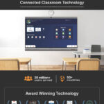 Teachment X (65 inch) AI Powered Interactive Flat Panel /True 4K UHD